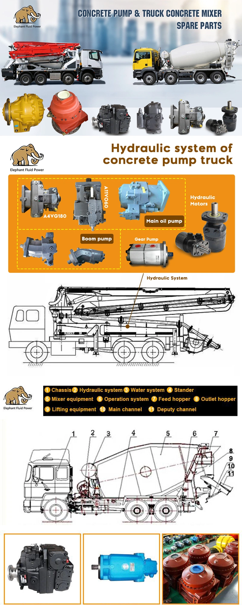 Dd33 Concrete Mixer Reducer Hydraulic Planetary Gearbox