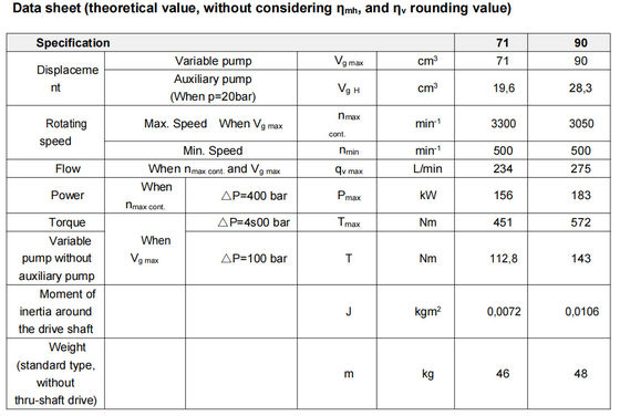 Гидравлический поршневой насос Rexroth A4vtg90